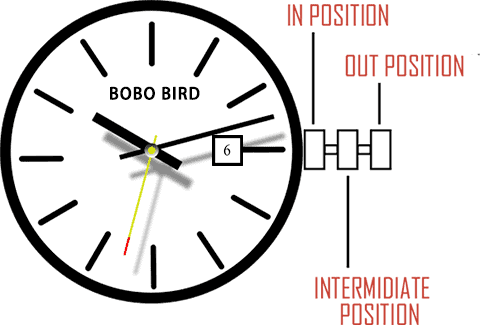 instruction set date models